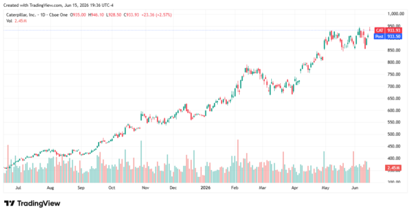 high p/e stocks - StockEarnings