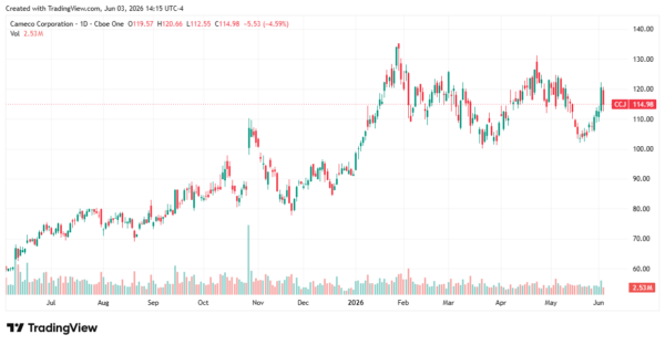 uranium stocks-StockEarnings