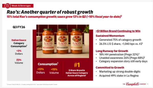 campbell's - StockEarnings