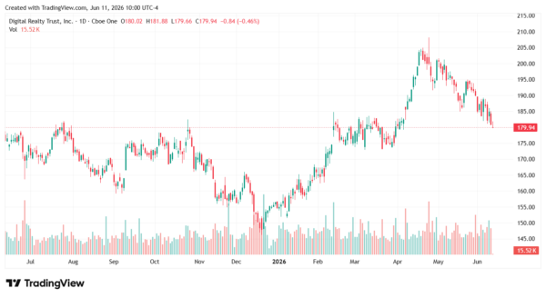 REIT-StockEarnings