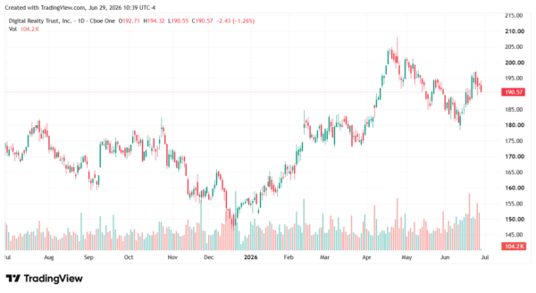 reit-StockEarnings