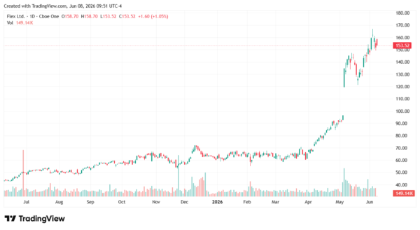 S&P 500-StockEarnings
