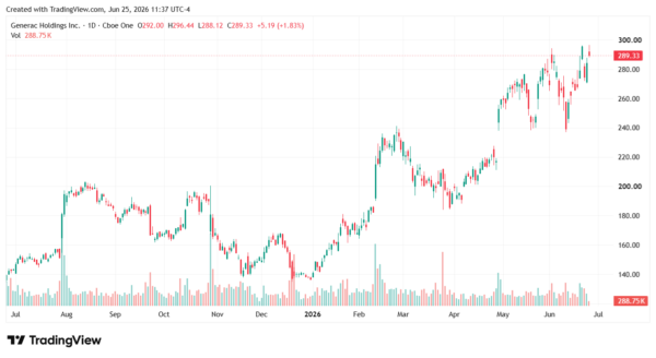 generac-StockEarnings