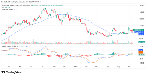 robinhood - StockEarnings