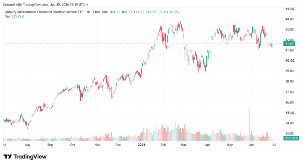 option income etf-StockEarnings