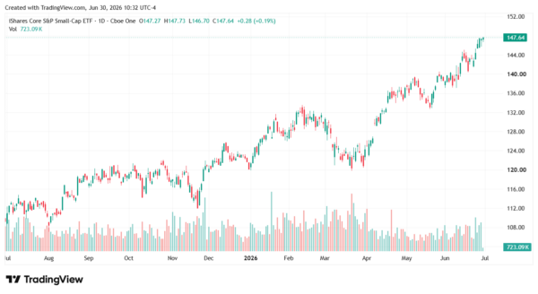small-cap etf-StockEarnings
