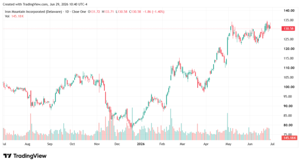 reit-StockEarnings
