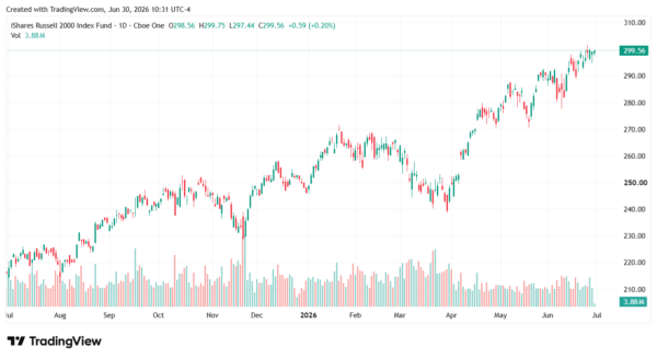small-cap etf-StockEarnings