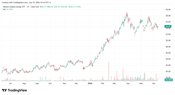 oil prices-StockEarnings