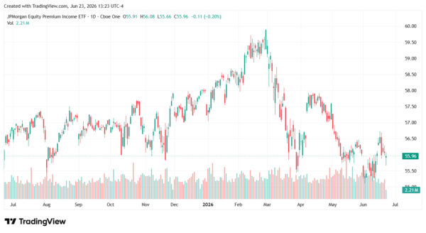 High-Yield Stock-StockEarnings