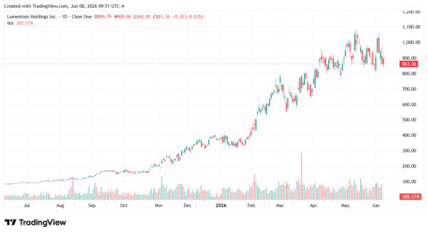S&P 500-StockEarnings