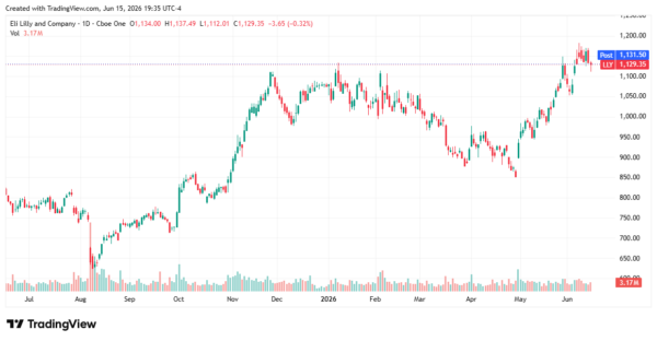 high p/e stocks - StockEarnings