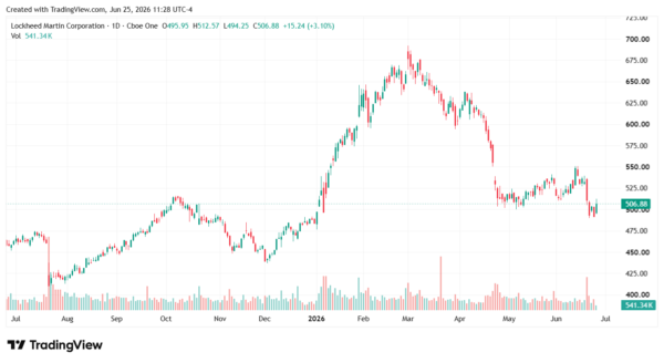 defense stocks-StockEarnings