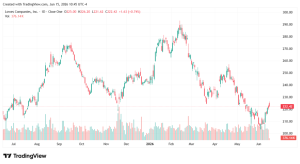 undervalued stocks-StockEarnings