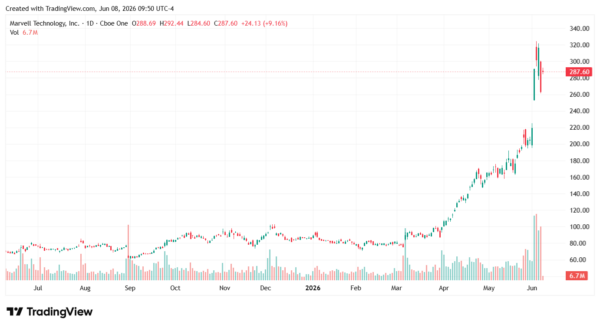S&P 500-StockEarnings