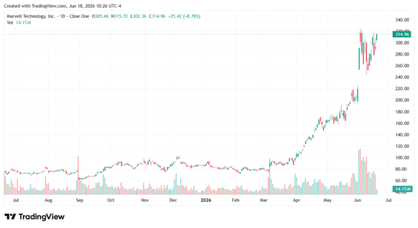 wall street-StockEarnings