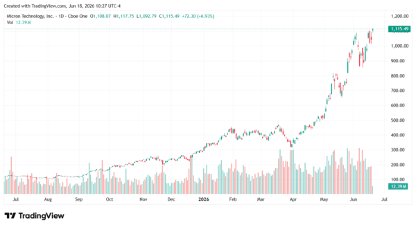 wall street-StockEarnings