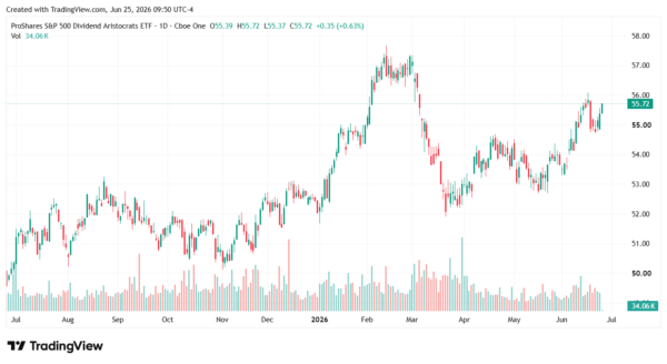 dividend etf-StockEarnings
