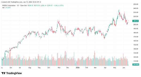 undervalued stocks-StockEarnings