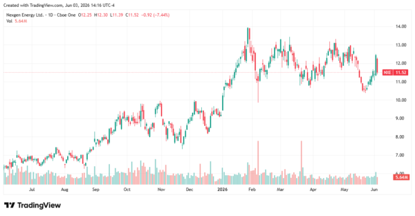 uranium stocks-StockEarnings