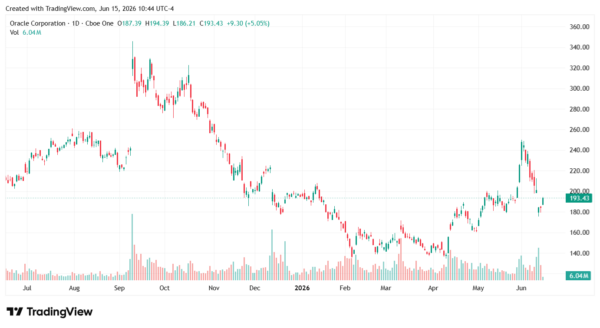 undervalued stocks-StockEarnings