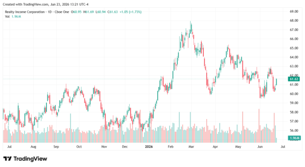 High-Yield Stock-StockEarnings