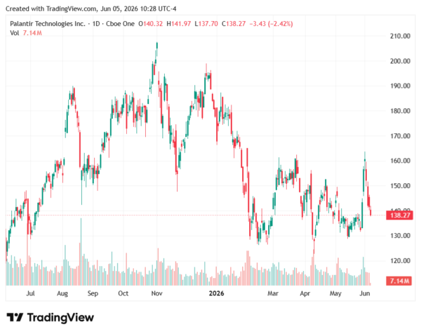 Palantir-StockEarnings