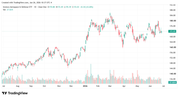 defense etf-StockEarnings