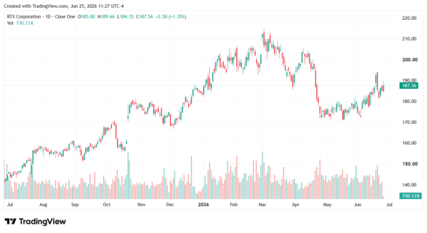 defense stocks-StockEarnings