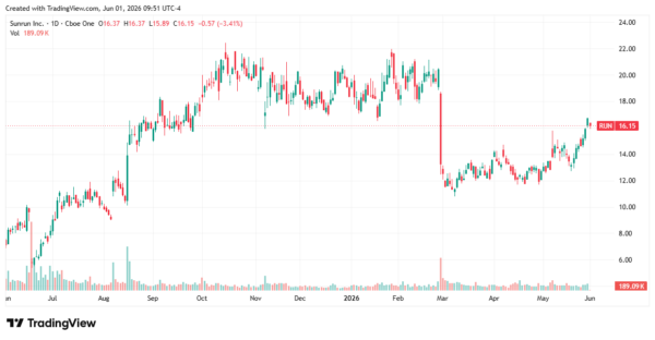 cheap stocks - StockEarnings