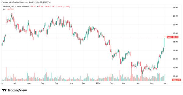 cheap stocks - StockEarnings