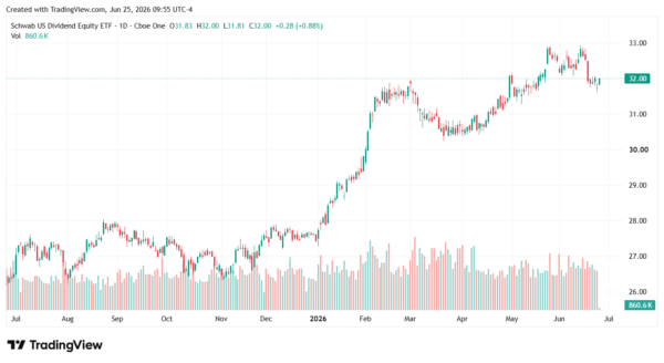 dividend etf-StockEarnings