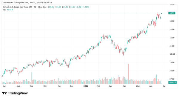 dividend etf-StockEarnings