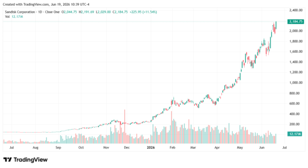 Sandisk-StockEarnings