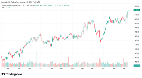 REIT-StockEarnings