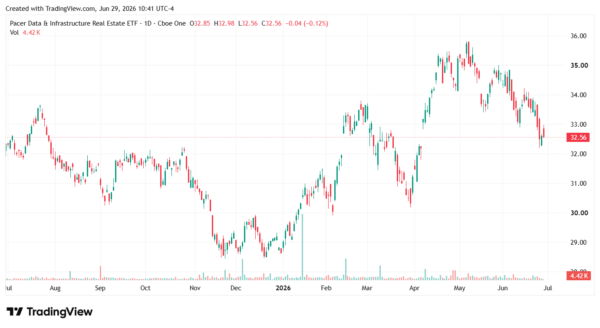 reit-StockEarnings
