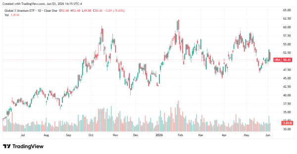 uranium stocks-StockEarnings