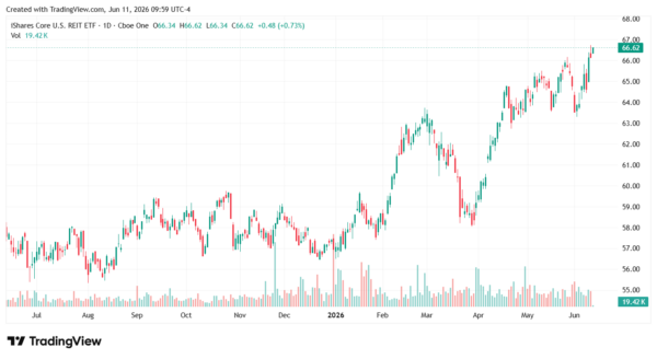 REIT-StockEarnings