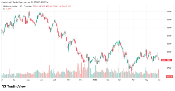 cheap stocks - StockEarnings