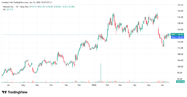 high p/e stocks = StockEarnings