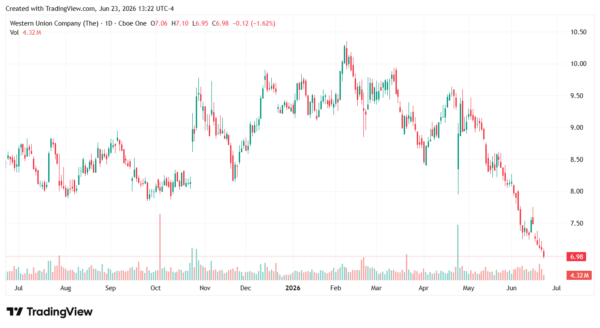 High-Yield Stock-StockEarnings