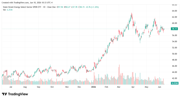oil prices-StockEarnings