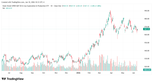 oil prices-StockEarnings