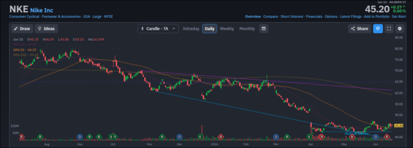 consumer stocks-StocksEarnings