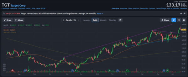 consumer stocks-StocksEarnings