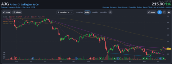 Diversification-StocksEarnings