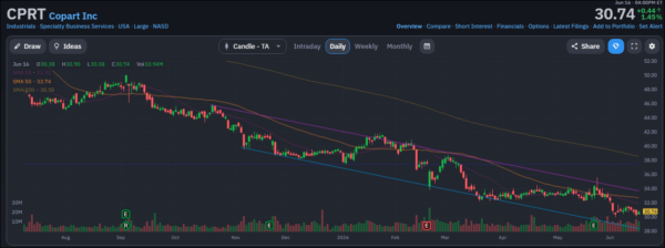 Diversification-StocksEarnings