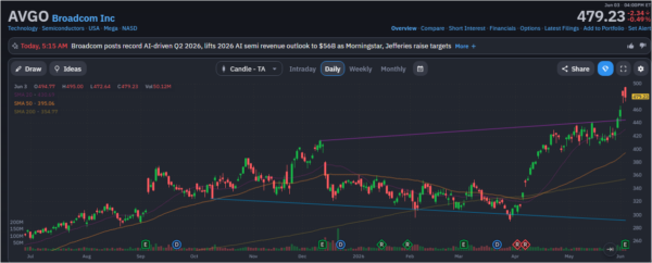 Broadcom-StocksEarning