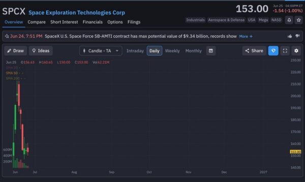 spacex-StockEarnings