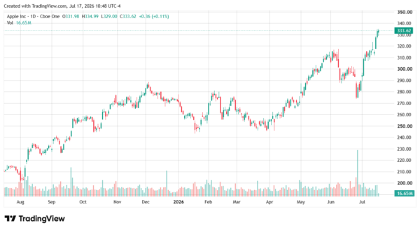 aapl-StockEarnings